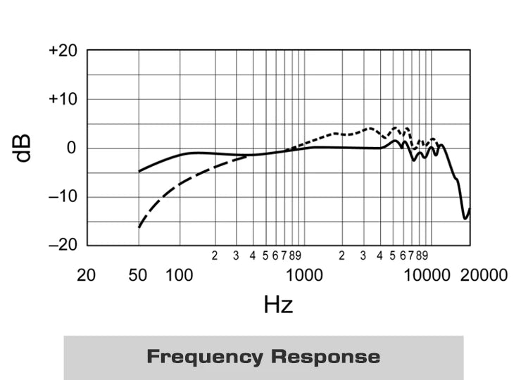 SM7B microfone sm7b dinâmico